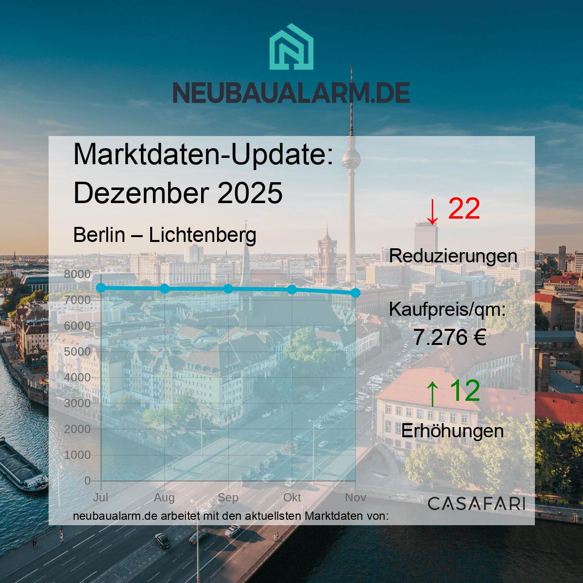 Neubauwohnungen und Marktpreise in Lichtenberg auf einen Blick