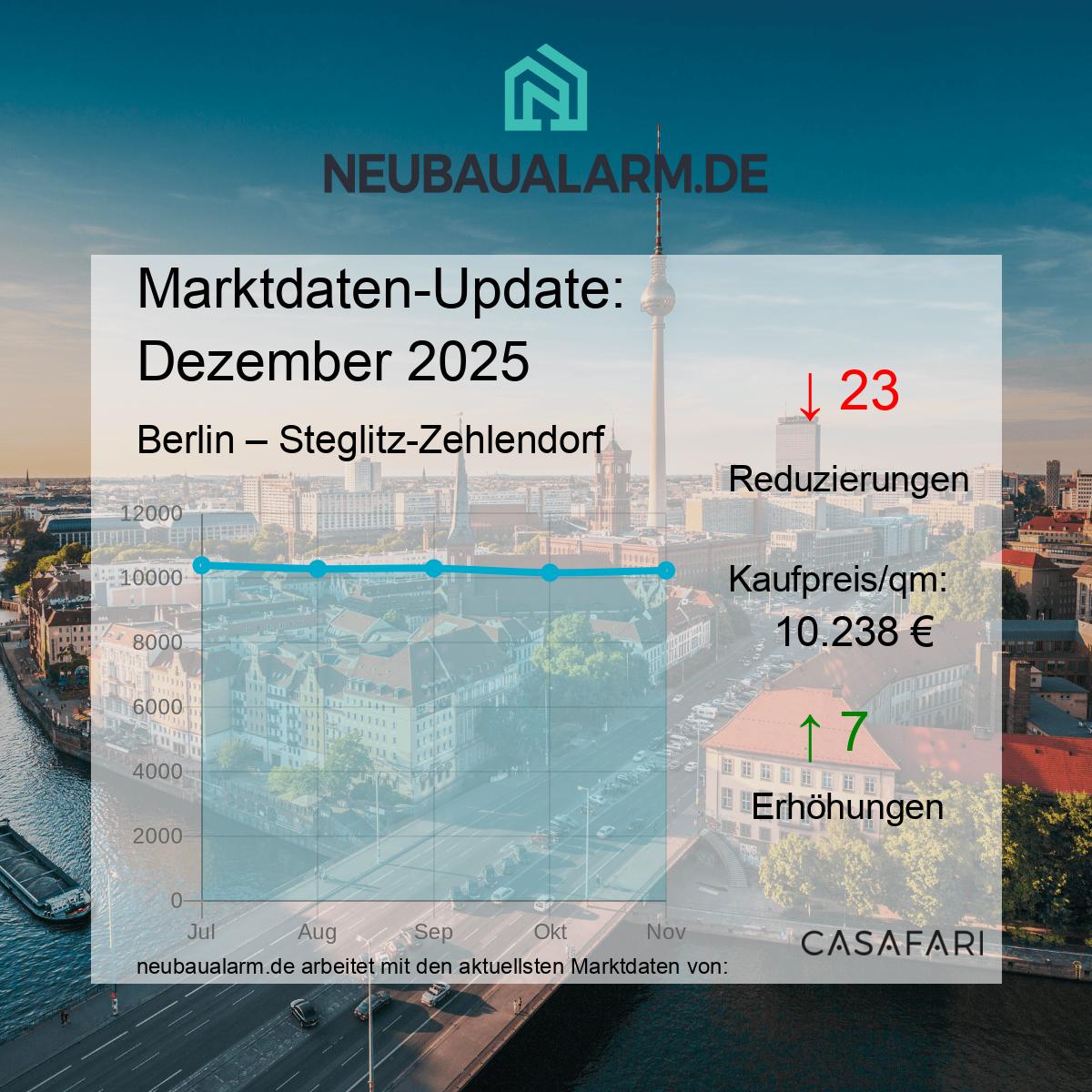 Logements neufs et prix du marché à Steglitz-Zehlendorf en un coup d'œil