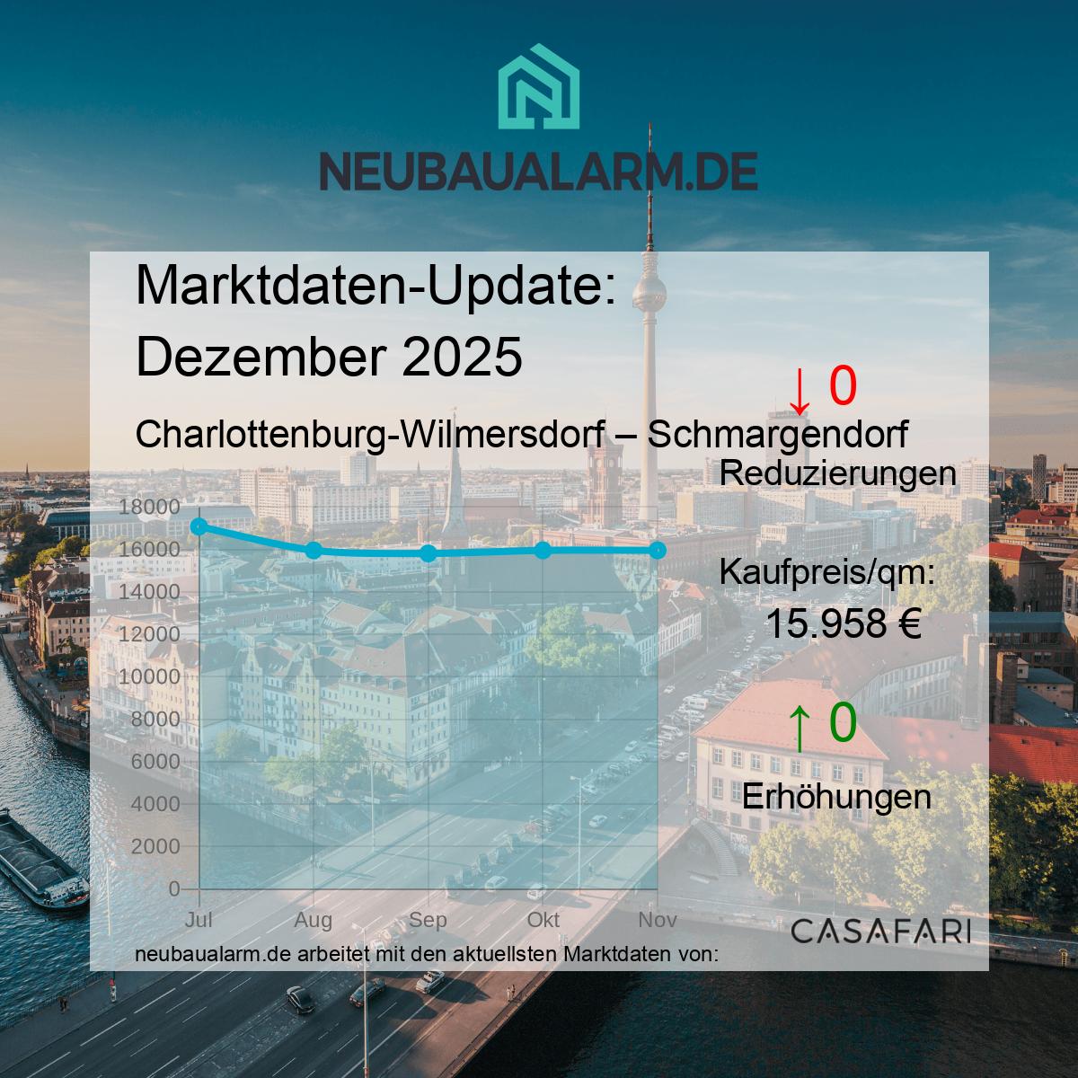 Neubauwohnungen und Marktpreise in Schmargendorf auf einen Blick