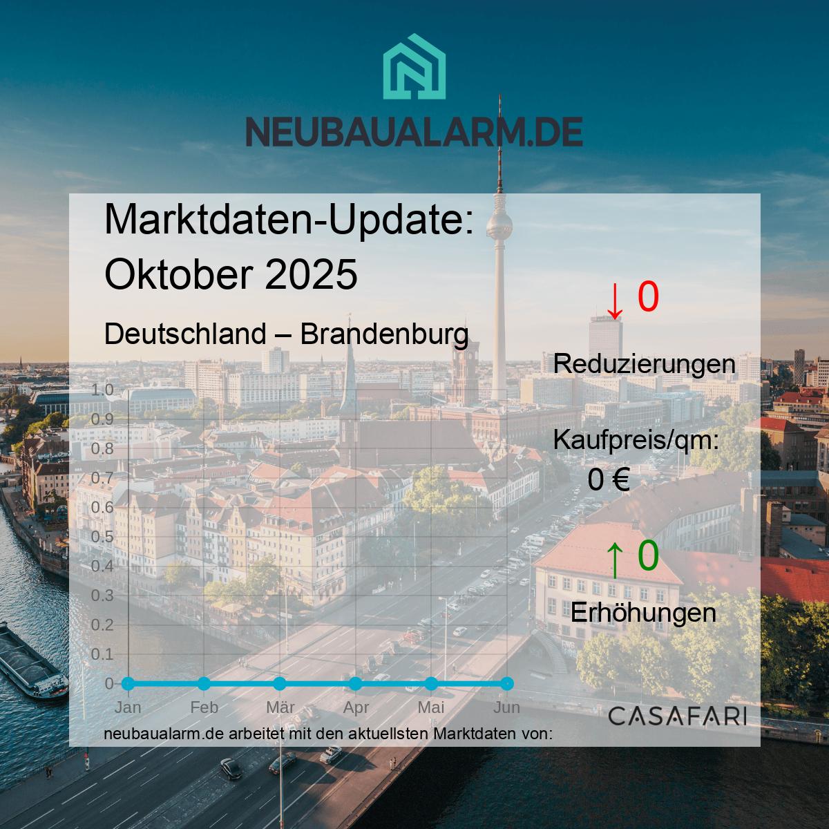 Neubauwohnungen und Marktpreise in Brandenburg auf einen Blick
