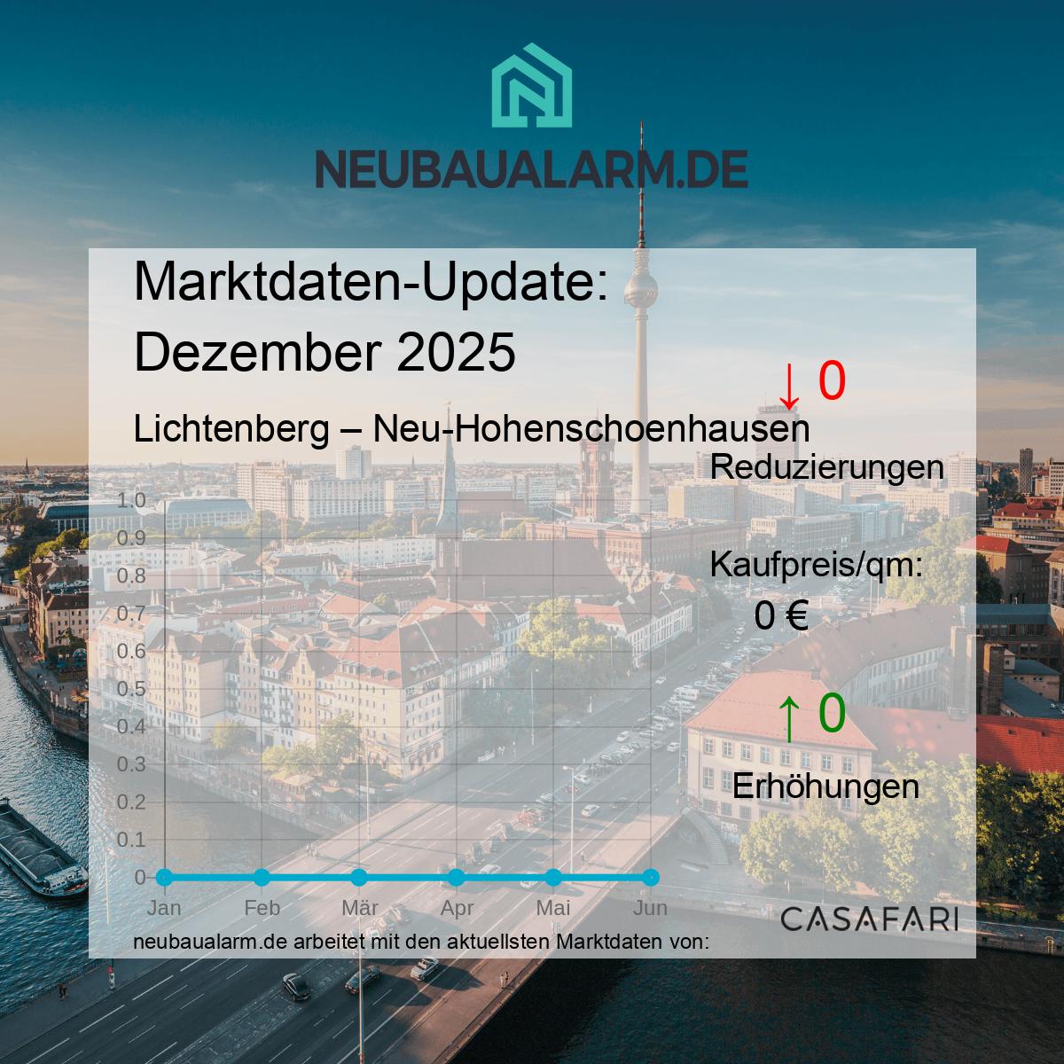Neubauwohnungen und Marktpreise in Neu-Hohenschoenhausen auf einen Blick