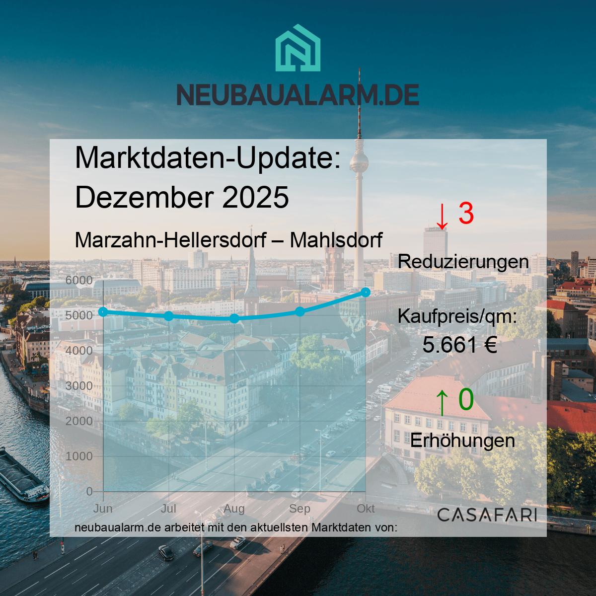 Neubauwohnungen und Marktpreise in Mahlsdorf auf einen Blick