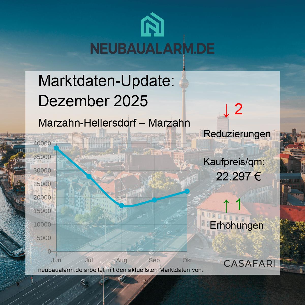 Neubauwohnungen und Marktpreise in Marzahn auf einen Blick