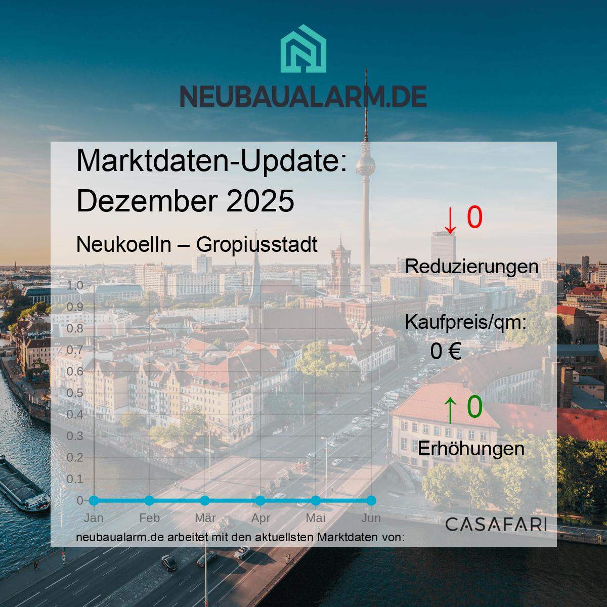 Neubauwohnungen und Marktpreise in Gropiusstadt auf einen Blick