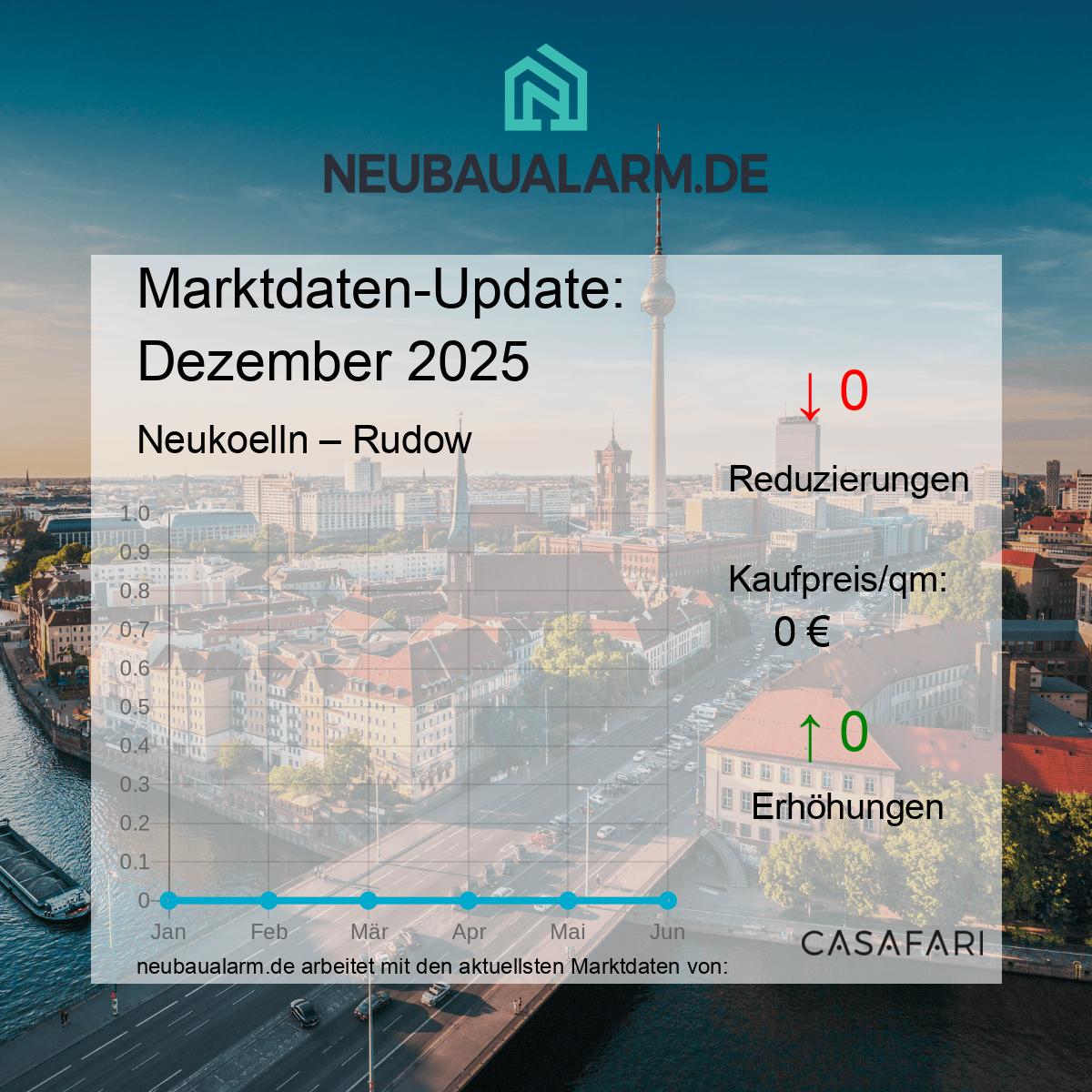 Neubauwohnungen und Marktpreise in Rudow auf einen Blick