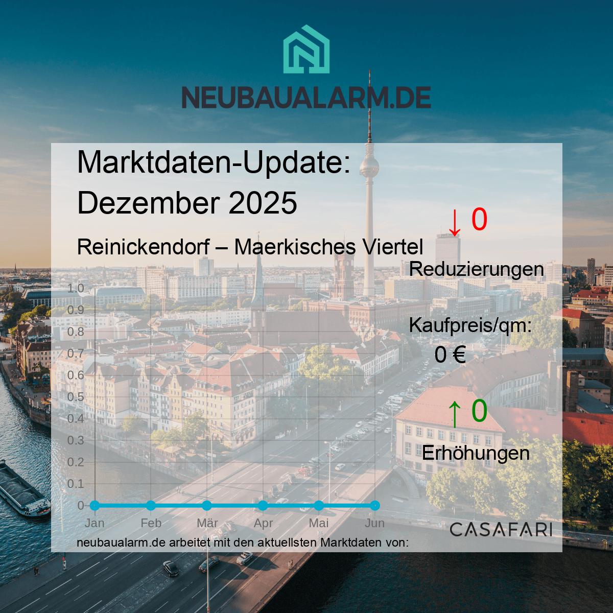Neubauwohnungen und Marktpreise in Maerkisches Viertel auf einen Blick