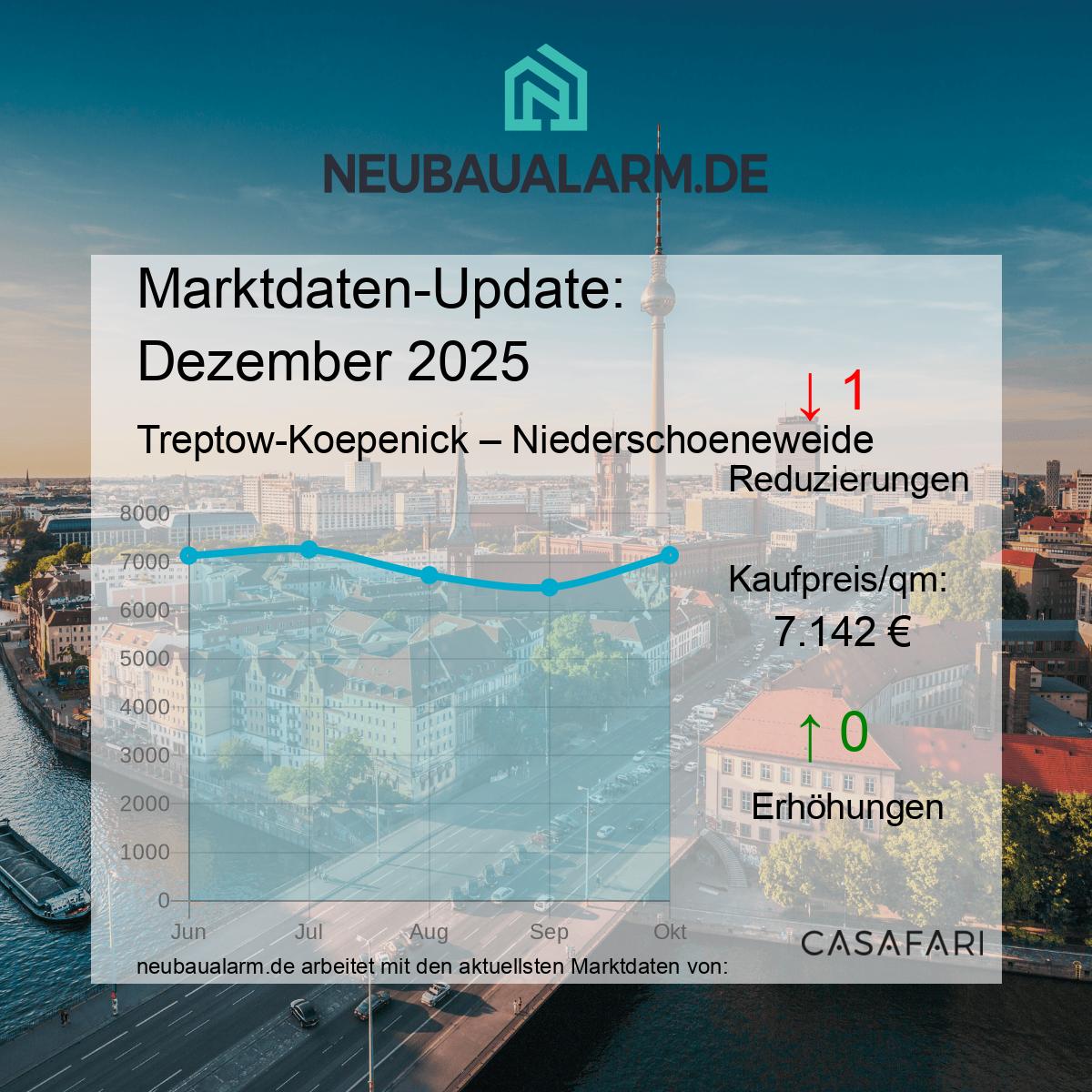 Neubauwohnungen und Marktpreise in Niederschoeneweide auf einen Blick